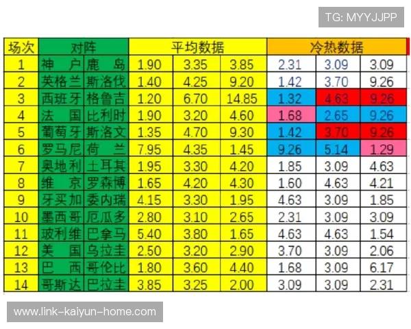 欧冠波胆最新赔率避坑指南 彩票与数字高频玩法防骗